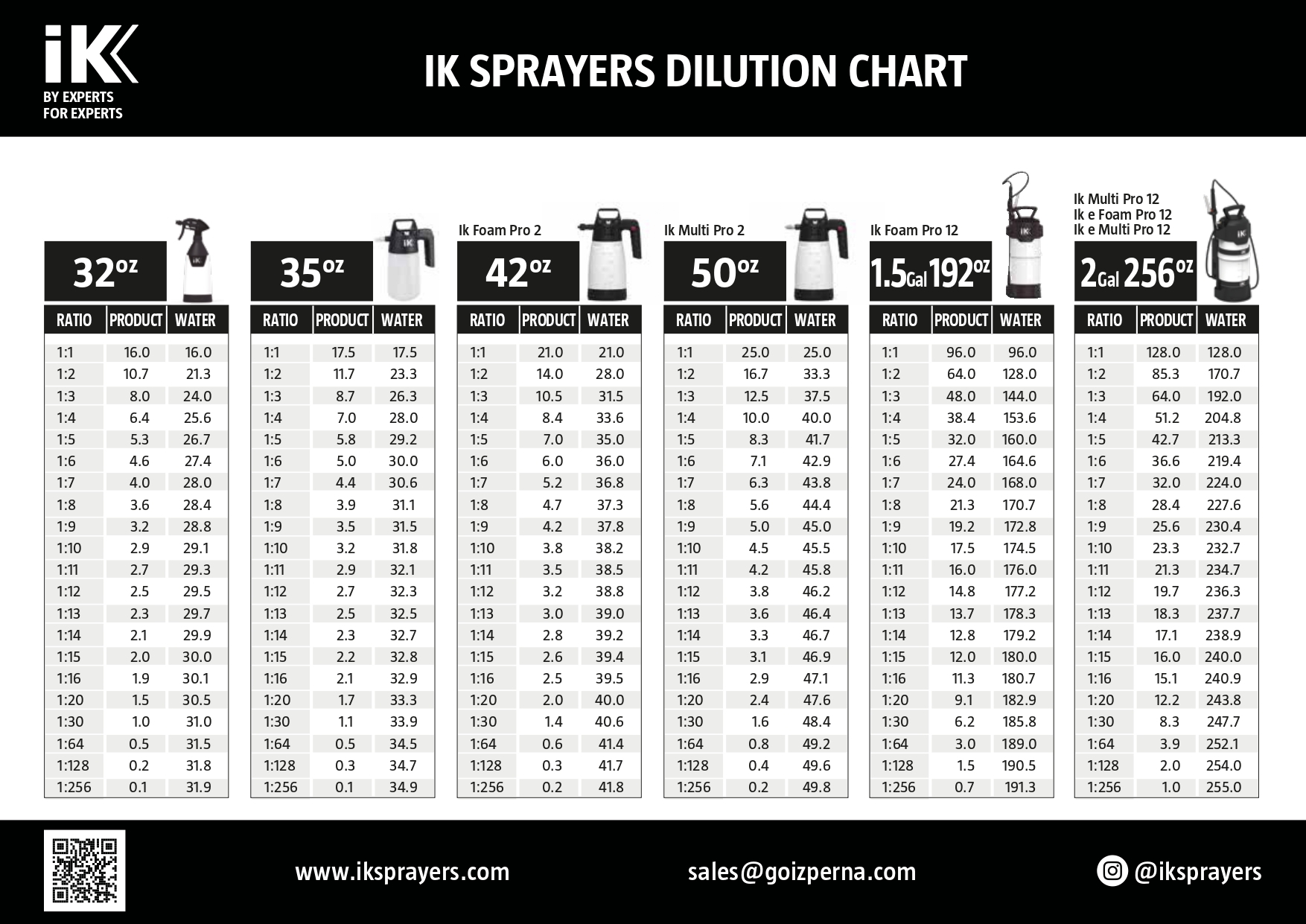 IK Sprayers Landing Dilution Ratios